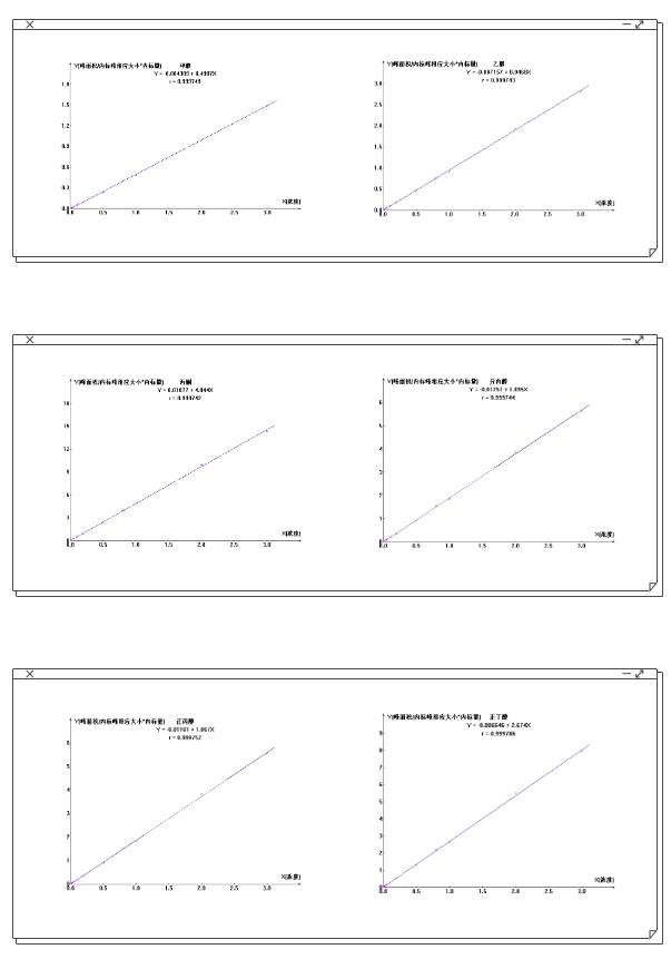 【解決方案】酒駕新標《GB/T 42430-2023》血液尿液中酒精含量的測定(圖12) 1-24031PZ43N56.png