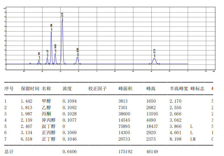 【解決方案】酒駕新標《GB/T 42430-2023》血液尿液中酒精含量的測定(圖15) 1-24031PZ60K43.png
